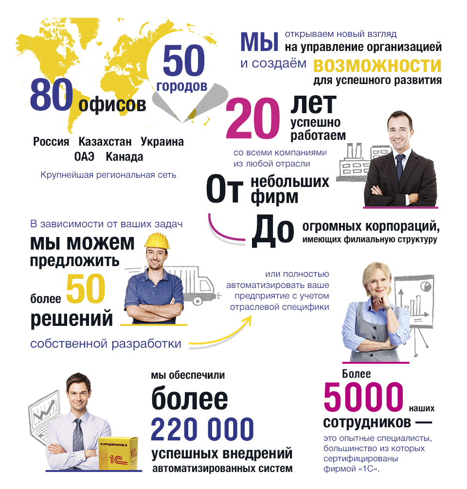 О нас